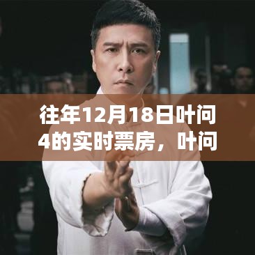 葉問(wèn)4電影票房深度解析，歷年12月18日數(shù)據(jù)、特性、體驗(yàn)、競(jìng)品對(duì)比及用戶(hù)群體分析