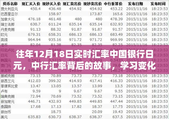 中行匯率背后的故事，學習變化，自信閃耀，成就夢想之旅的匯率變化解析