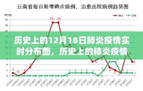 十二月十八日肺炎疫情實(shí)時(shí)分布圖，歷史上的疫情觀察與記錄