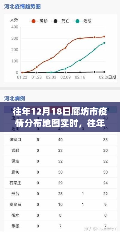 往年12月18日廊坊市疫情分布地圖實時追蹤，洞悉防控進展，共筑健康防線