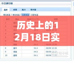 勵(lì)志故事，學(xué)習(xí)變化鑄就自信與成就——?dú)v史上的今天12月18日回顧
