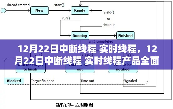 12月22日中斷線程實(shí)時(shí)線程產(chǎn)品全面評(píng)測與解析