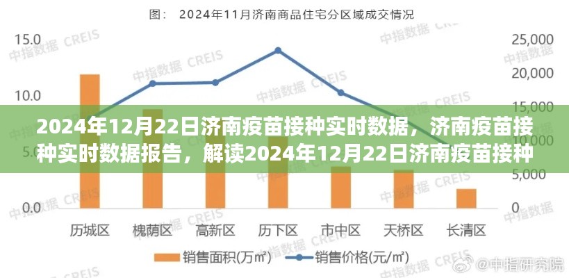 解讀2024年12月22日濟(jì)南疫苗接種進(jìn)展與實時數(shù)據(jù)報告