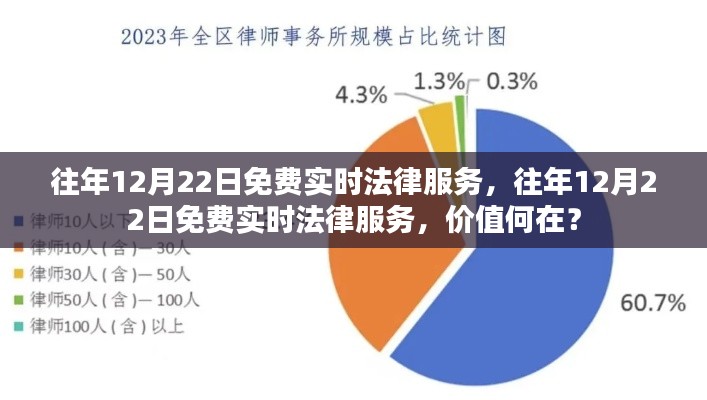 往年12月22日免費實時法律服務解析，價值何在？