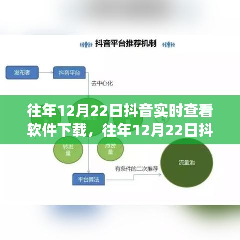 多維度視角下的探討與觀點(diǎn)闡述，往年12月22日抖音實(shí)時(shí)查看軟件下載體驗(yàn)與觀察分析。