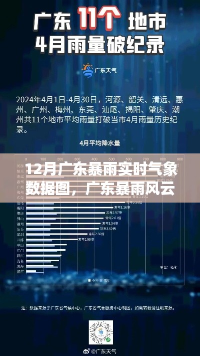 廣東暴雨風(fēng)云變幻，深度解讀實(shí)時(shí)氣象數(shù)據(jù)圖與氣象數(shù)據(jù)剖析
