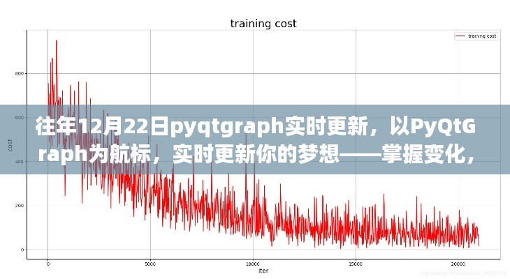 PyQtGraph實(shí)時(shí)更新，掌握變化，自信閃耀的夢(mèng)想導(dǎo)航