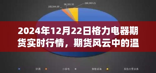 格力電器期貨風(fēng)云中的溫情時刻，實時行情與家的故事（2024年12月22日）