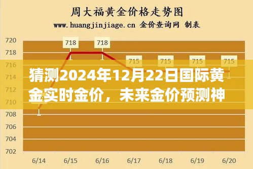 揭秘黃金市場(chǎng)走勢(shì)，智能預(yù)測(cè)未來金價(jià)神器，黃金魅力體驗(yàn)報(bào)告（2024年預(yù)測(cè)版）