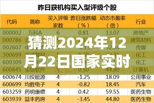 科學(xué)預(yù)測(cè)之路，探索未來(lái)人口數(shù)據(jù)——關(guān)于2024年12月22日國(guó)家實(shí)時(shí)人口數(shù)據(jù)猜測(cè)