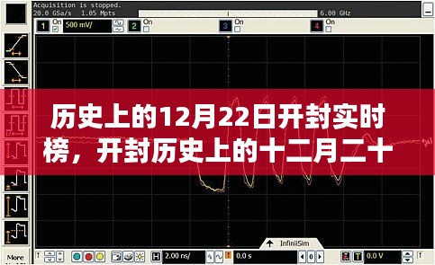 探尋千年古都開封的實時印記，歷史上的十二月二十二日開封實時榜
