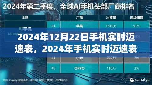革新駕駛體驗(yàn)的智能技術(shù)前瞻，2024年手機(jī)實(shí)時邁速表