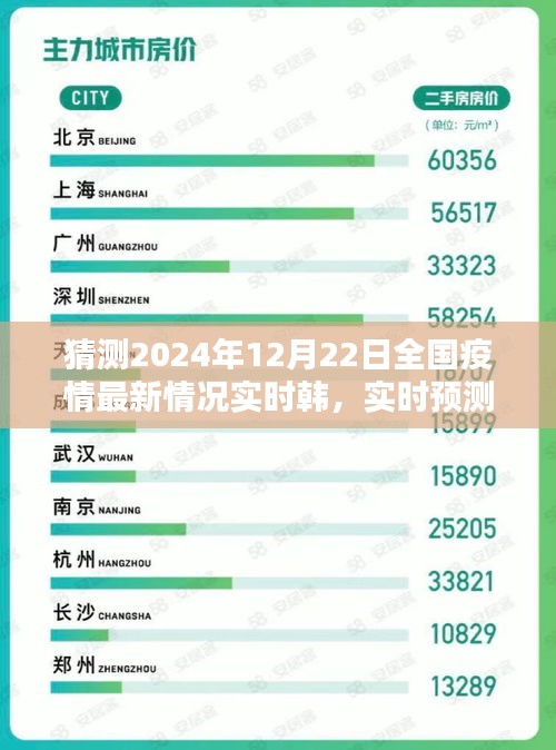 2024年12月22日全國疫情實(shí)時(shí)預(yù)測與最新情況分析評測
