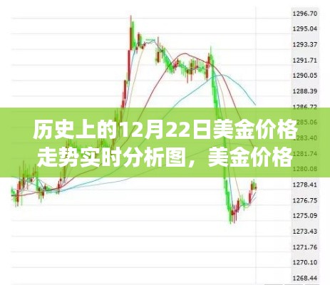 美金價格走勢的歷史視角，成長與自信的力量實時分析圖回顧與展望（實時更新）