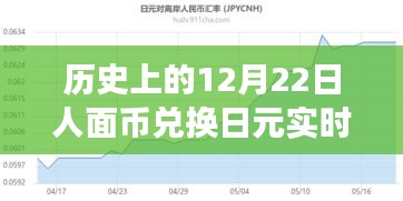 暖心故事背后的匯率變遷，歷史上的12月22日人面幣兌換日元實(shí)時(shí)匯率回顧