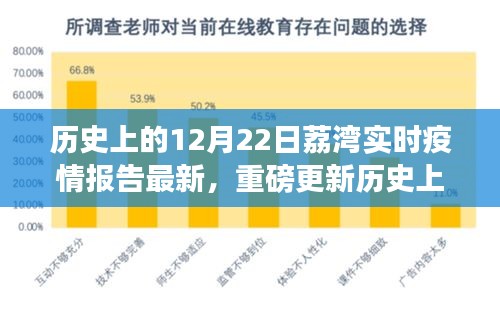 歷史上的12月22日荔灣疫情最新實(shí)時(shí)報(bào)告，重磅更新動(dòng)態(tài)