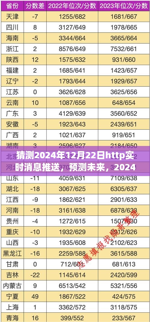 2024年12月22日HTTP實(shí)時(shí)消息推送革新之路預(yù)測(cè)與未來(lái)展望