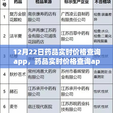藥品實時價格查詢app的誕生與影響，以透明化重塑藥品市場——以12月22日為時間節(jié)點