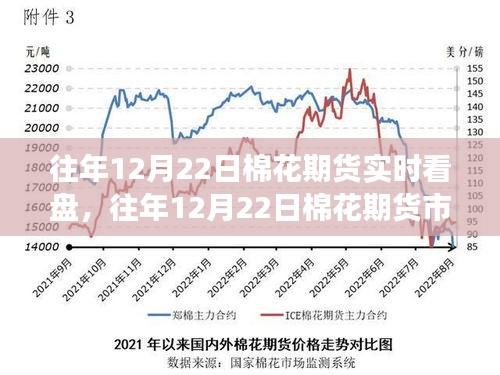 往年12月22日棉花期貨市場(chǎng)走勢(shì)解析與實(shí)時(shí)看盤指南