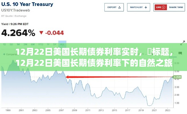 探尋心靈靜謐之旅，美國長期債券利率下的市場觀察與感悟（12月22日實時更新）