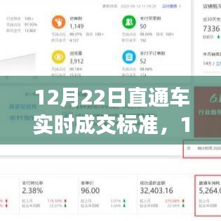 12月22日直通車實時成交標準詳解，全面評測與介紹