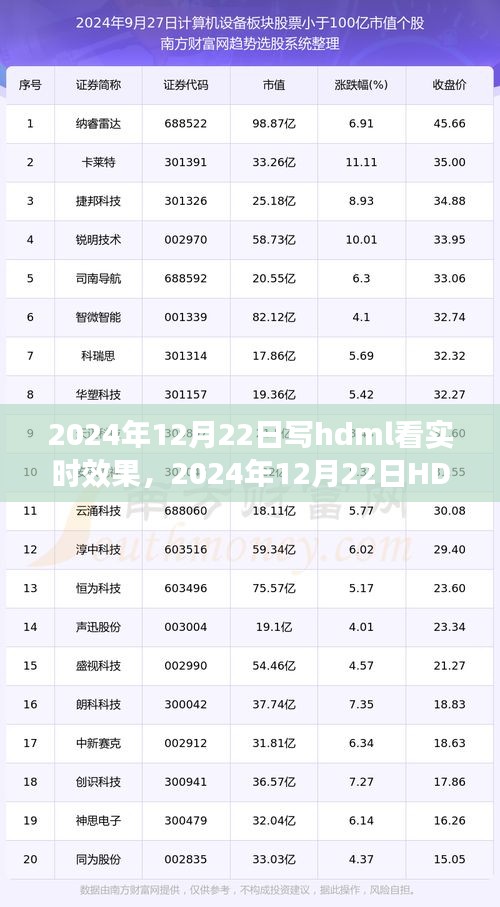 2024年HDML實(shí)時(shí)效果體驗(yàn)評(píng)測(cè)，特性、用戶體驗(yàn)與目標(biāo)用戶深度分析