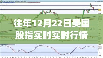 往年12月22日美國股指實時行情深度解析，市場走勢與各方觀點透視