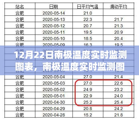 南極氣候變化與生態(tài)影響，實(shí)時(shí)監(jiān)測(cè)圖表分析揭示驚人變化