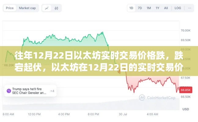 走勢分析