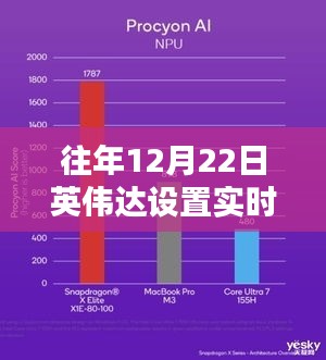 英偉達(dá)實(shí)時(shí)幀率下的探秘之旅，揭示隱藏瑰寶的小巷探秘日