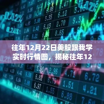 揭秘往年12月22日美股行情，實時走勢圖解析與探討???????????????????????????????????????????????????????????????????????????? ??（圖文詳解）