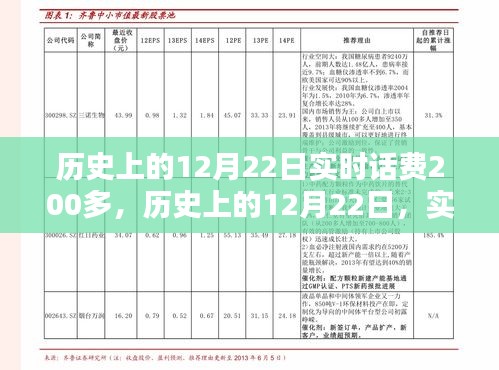 歷史上的12月22日話費(fèi)充值與查詢指南，實(shí)時(shí)充值技能進(jìn)階與查詢攻略分享