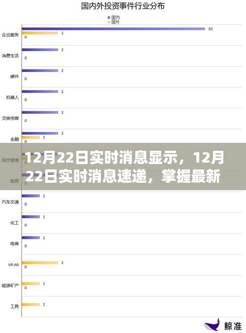 最新資訊