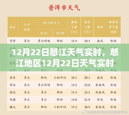 怒江地區(qū)天氣實(shí)時(shí)查詢與應(yīng)對(duì)指南，12月22日天氣詳解及應(yīng)對(duì)建議（初學(xué)者與進(jìn)階用戶適用）