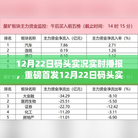 智能港口監(jiān)控播報(bào)系統(tǒng)，實(shí)時(shí)播報(bào)碼頭實(shí)況，開(kāi)啟智能生活新紀(jì)元