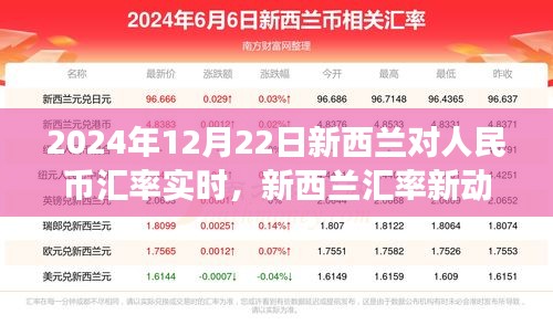 2024年新西蘭人民幣匯率實(shí)時(shí)動(dòng)態(tài)，匯率走勢背后的故事與最新動(dòng)向