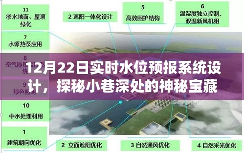 探秘實時水位預(yù)報系統(tǒng)設(shè)計的獨特魅力，小巷深處的寶藏小店風(fēng)采展示