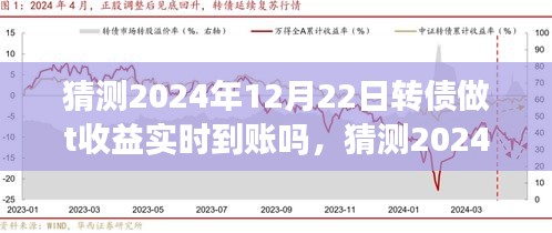 深度解析轉(zhuǎn)債投資與市場(chǎng)預(yù)測(cè)，2024年12月22日轉(zhuǎn)債做T收益能否實(shí)時(shí)到賬？