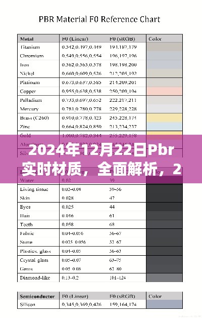 2024年P(guān)br實(shí)時(shí)材質(zhì)全面解析與評測介紹