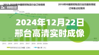 邢臺(tái)高清實(shí)時(shí)成像系統(tǒng)操作指南，從初學(xué)者到進(jìn)階用戶的全方位指南（2024年）