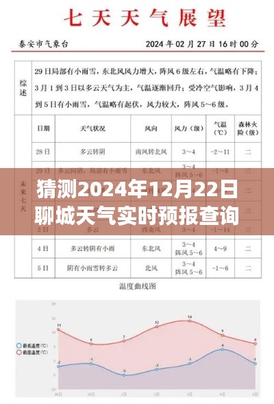 聊城明日天氣預報，溫情時光下的天氣實時預測查詢表（2024年12月22日）