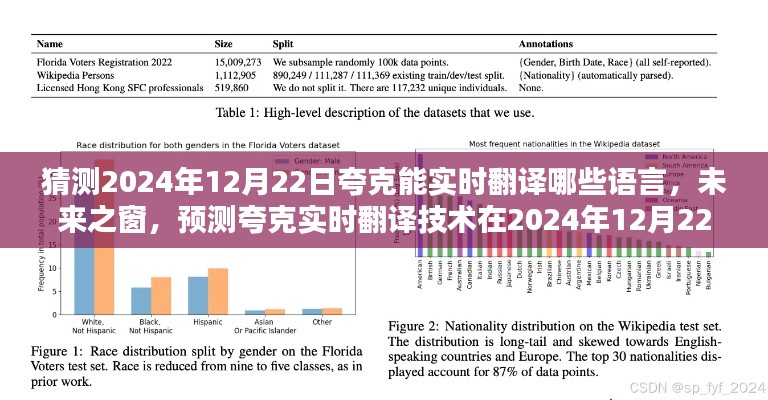 預(yù)測夸克實時翻譯技術(shù)在2024年12月22日的語言突破，未來之窗開啟