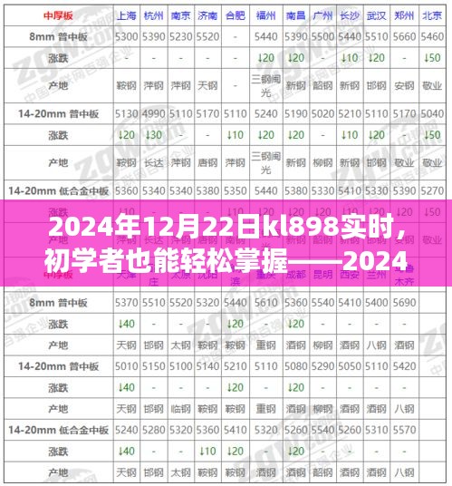 初學(xué)者也能輕松掌握，KL898實時任務(wù)操作指南（附日期，2024年12月22日）
