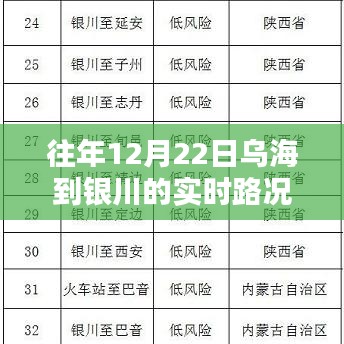 往年12月22日烏海至銀川路段實(shí)時(shí)路況詳解及交通狀況分析。