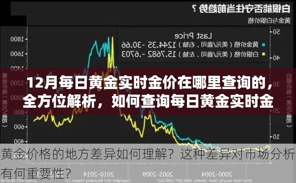 12月黃金實(shí)時(shí)金價(jià)查詢攻略，全方位解析、產(chǎn)品特性、使用體驗(yàn)與競(jìng)品對(duì)比
