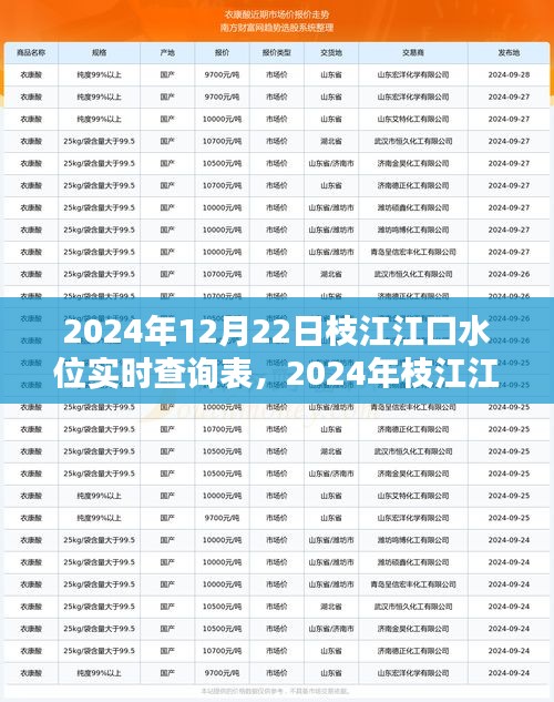 未來趨勢(shì)分析
