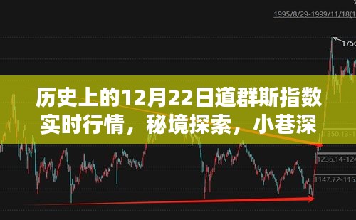 揭秘歷史上的道群斯指數(shù)實時行情與秘境探索，小巷特色小店背后的故事