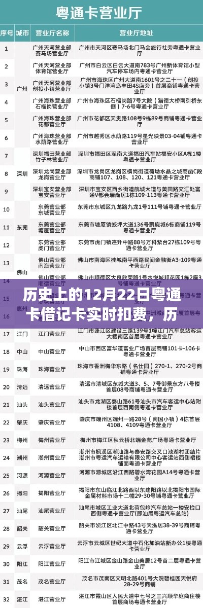 粵通卡借記卡實(shí)時(shí)扣費(fèi)技術(shù)革新與發(fā)展歷程回顧，歷史上的12月22日回顧與前瞻