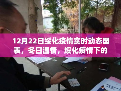 綏化疫情實時動態(tài)圖表，冬日溫情與暖心日常背后的故事