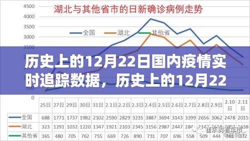 步驟指南